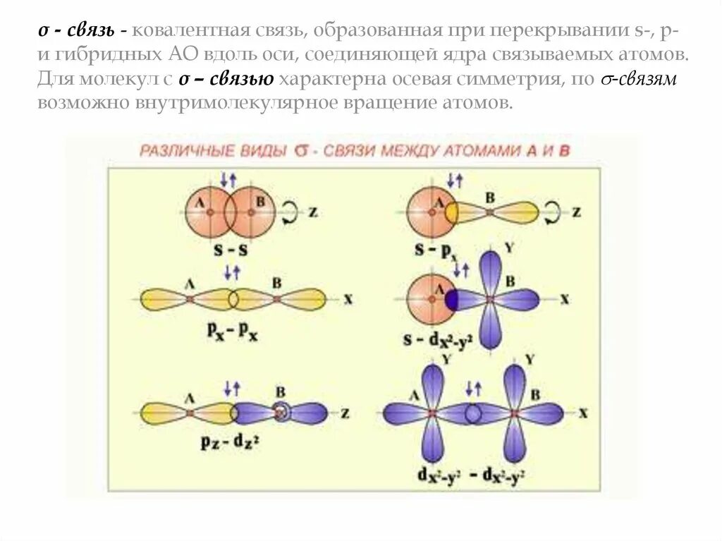 Схема связи чисел. Химическая связь в молекуле cs2. cs2 одинарные ковалентные связи. cs2 ковалентная связь. cs2 ковалентная связь схема.