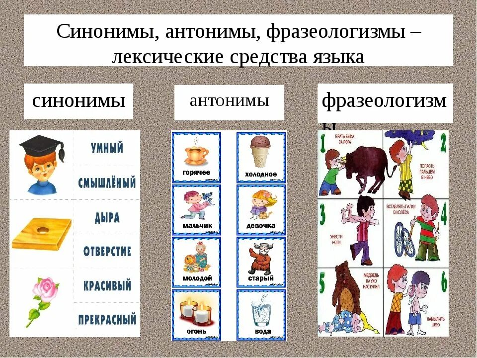 Лексическом многообразии. Синонимы и антонимы. Фразеологизмы синонимы и антонимы. Фразеологизмы антонимы примеры. Фразеологизмы синонимы примеры.