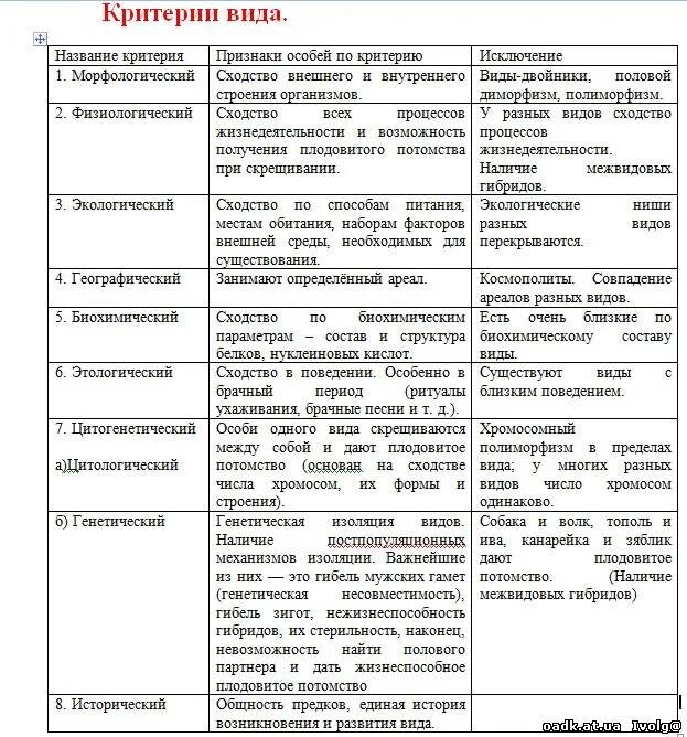 Физиологические признаки особей