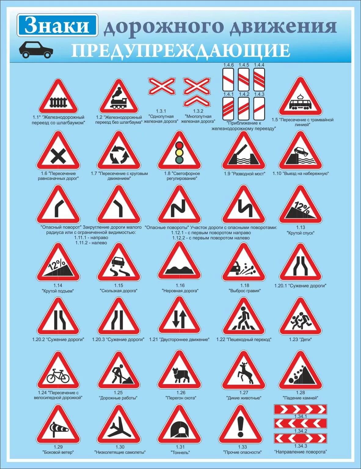 дорожные знаки предупреждающие. включайте их в название. предупреждающие знаки пдд 2021. мультфильмы ну погоди все серии. таблица знаков правил дорожного движения.
