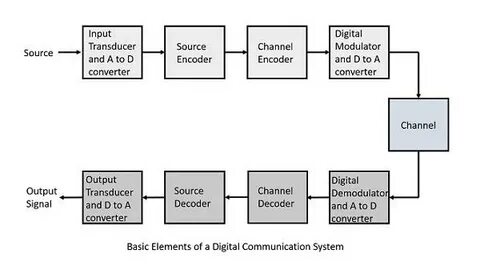 Communication system
