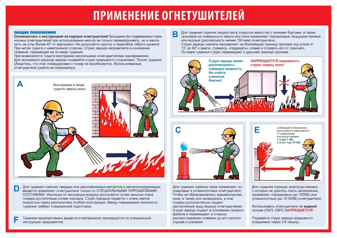 Огневые работы правила пожарной безопасности. Противопожарные плакаты. Плакат требования пожарной безопасности. Памятка пожаротушения. Пожарная безопасность огнетушитель.