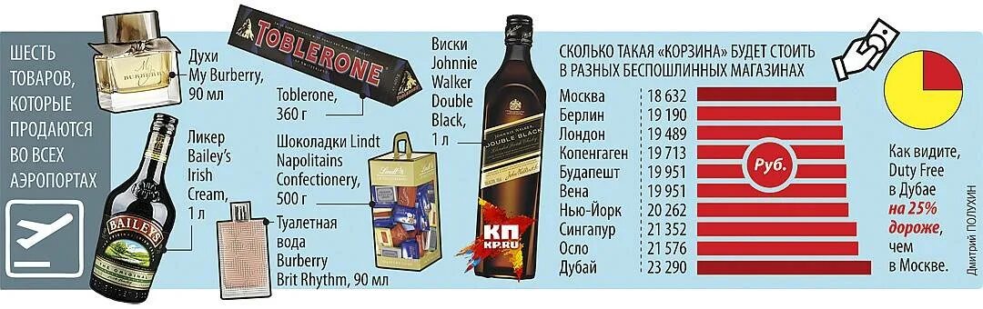 Сколько сигарет можно провезти в турцию. Сколько сигарет можно провезти в турцию