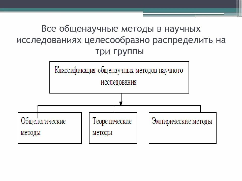 Группа общенаучных методов. Общенаучные методы исследования. Общенаучные методы научного исследования. Общенаучные методы ТГП. Характеристика общенаучных методов.