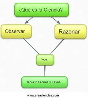 De que es