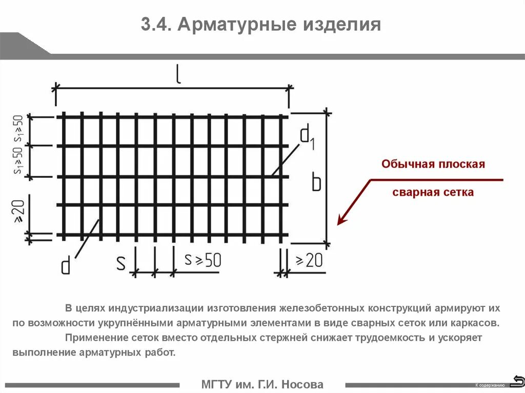 Сетка 2*2 армирование. Арматурный каркас чертеж. Сетка арматуры 200х200 чертеж. Арматурные сетки сварные (ф16а-III, ф25а-III).