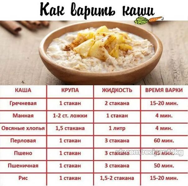 Сколько варятся крупы