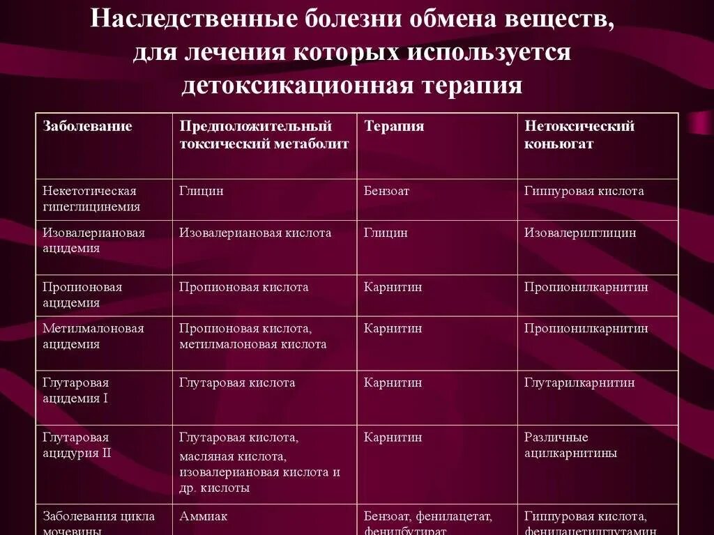Типы детей по болезням
