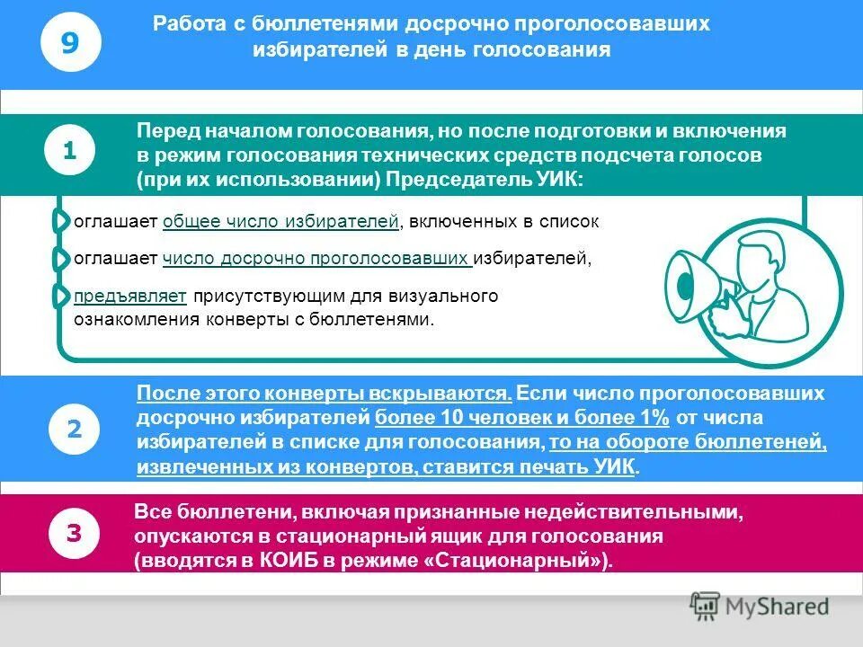 Смена избирательного участка до какого числа. Работа с бюллетенями. Порядок голосования на выборах досрочный. Порядок подсчета голосов избирателей. Памятки по досрочному голосованию.