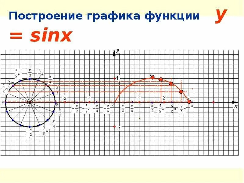 Графики сложных функций. Самые сложные графики. График сложной функции. Сложные математические графики.