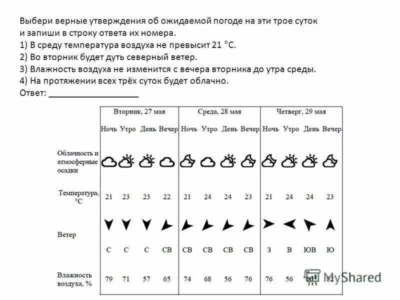 выберите верные утверждения об ожидаемой погоде на эти трое. выбери все верные утверждения подходящие к рисунку. выбери все верные утверждения об ожидаемой погоде на эти трое суток. выбери все верные утверждения на эти трое суток. график дежурств при сменном графике.