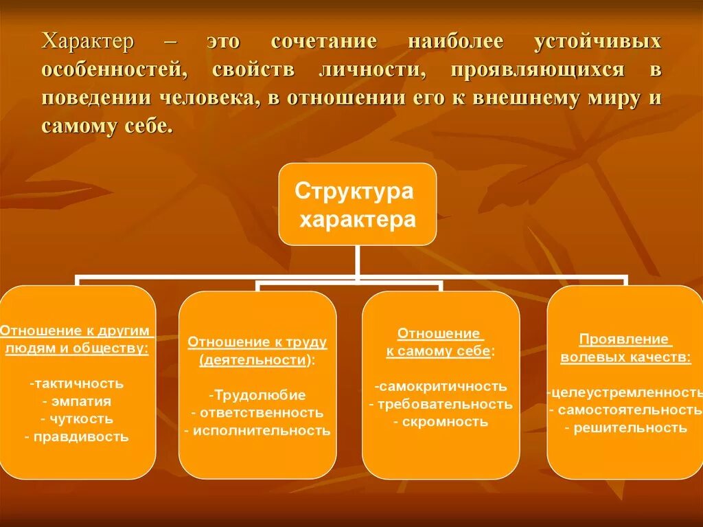 Тему характер. Характер. Характер личности. Характер это кратко. Характер характер характер.