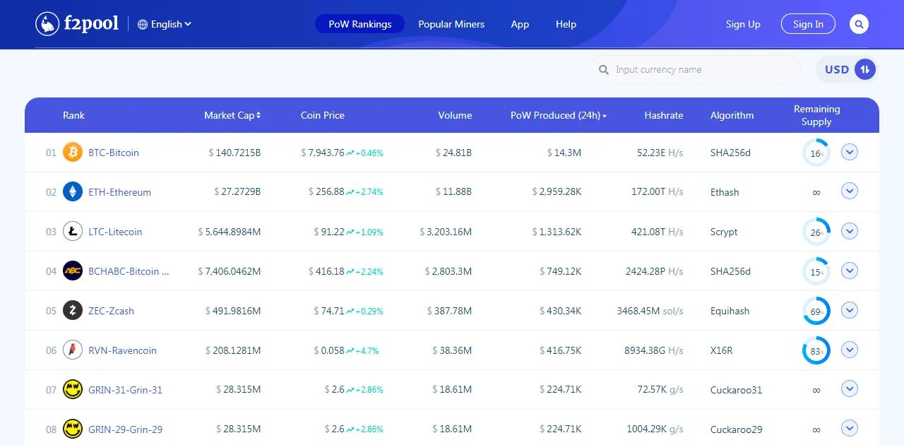 F2pool. Viabtc пул для майнинга. f2pool eth. via btc хешрейт пула.