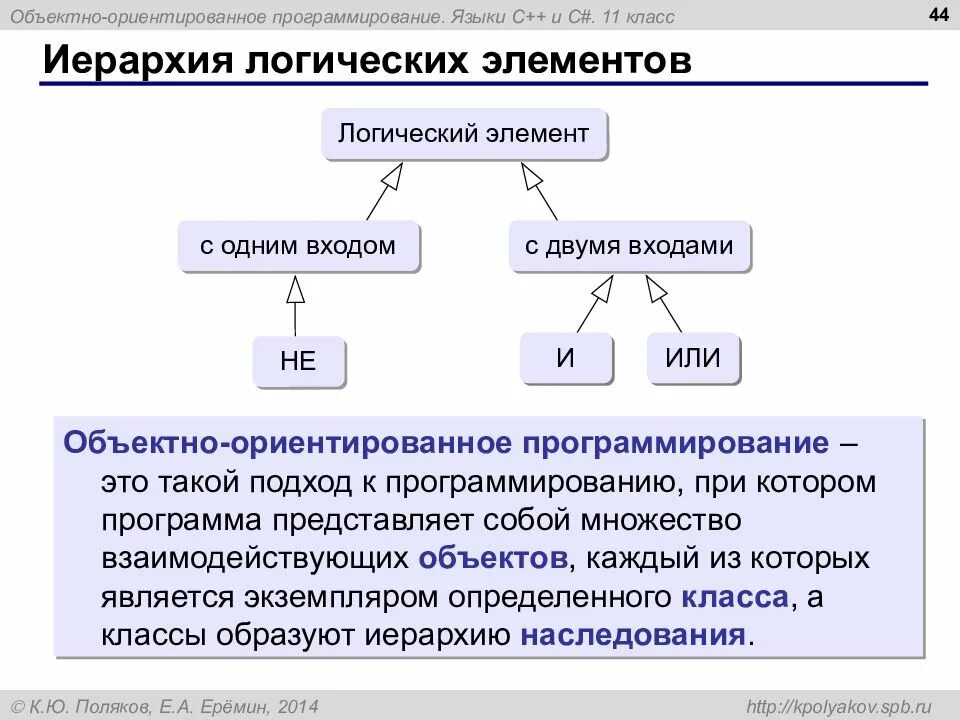 Ориентированные языки программирования. Объектно ориентированное программирование. элементы объектно-ориентированного программирования. иерархия в программировании. объектно ориентированное программирование классы.