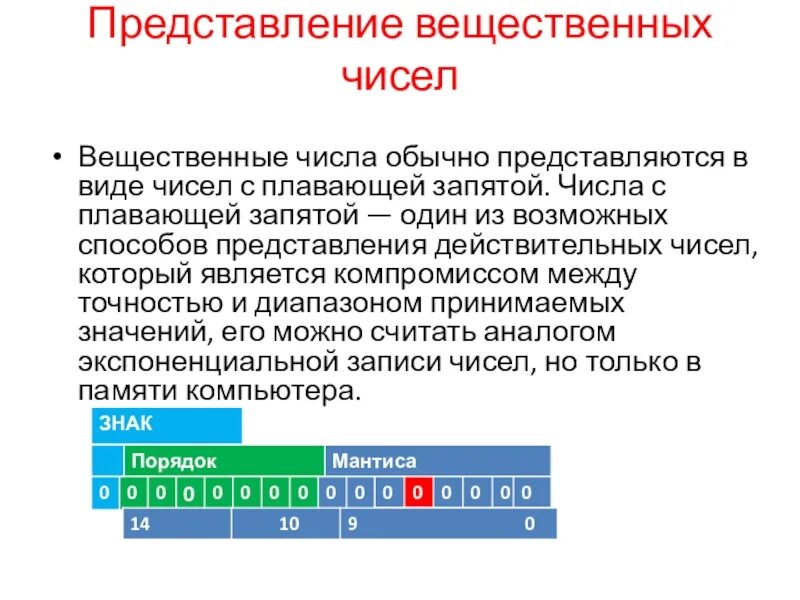 Как записать вещественное число. Как записать вещественное число