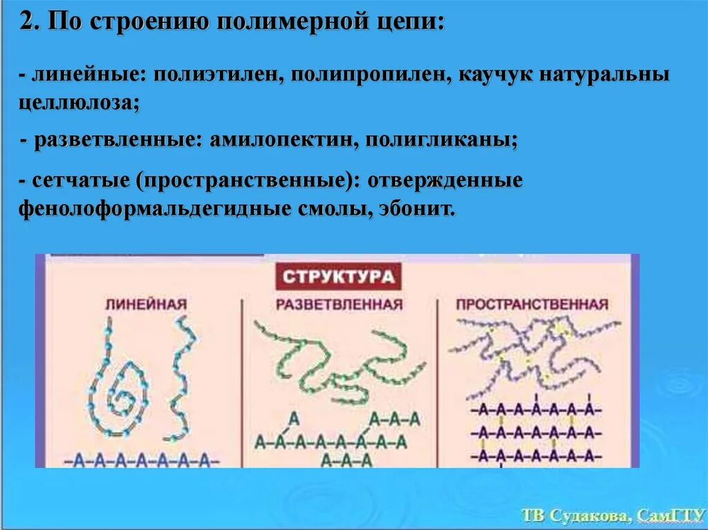 Пространственные структуры полимеров. Строение полимеров цепь. полимеры по строению линейной цепи. полимеры строение молекул. структура цепи полимеров.