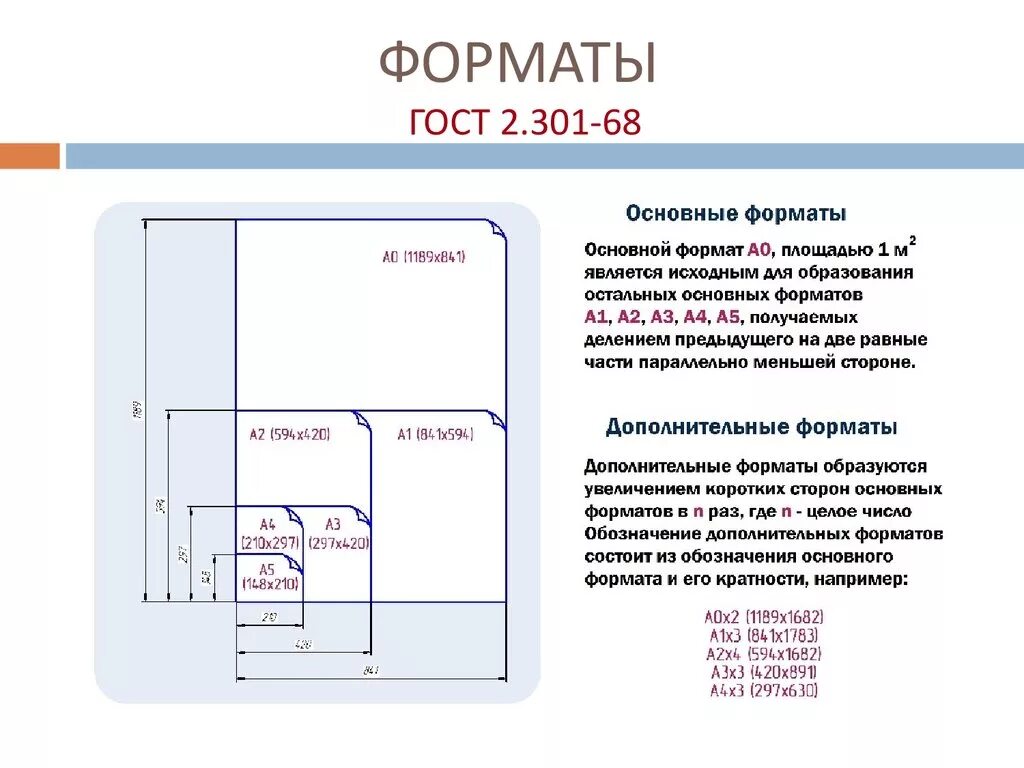 1 форматы гост. ГОСТ 301 68 Форматы. Форматы чертежей ГОСТ 2.301-68. Согласно ГОСТ 2.301-68 Форматы. ЕСКД Форматы листов.