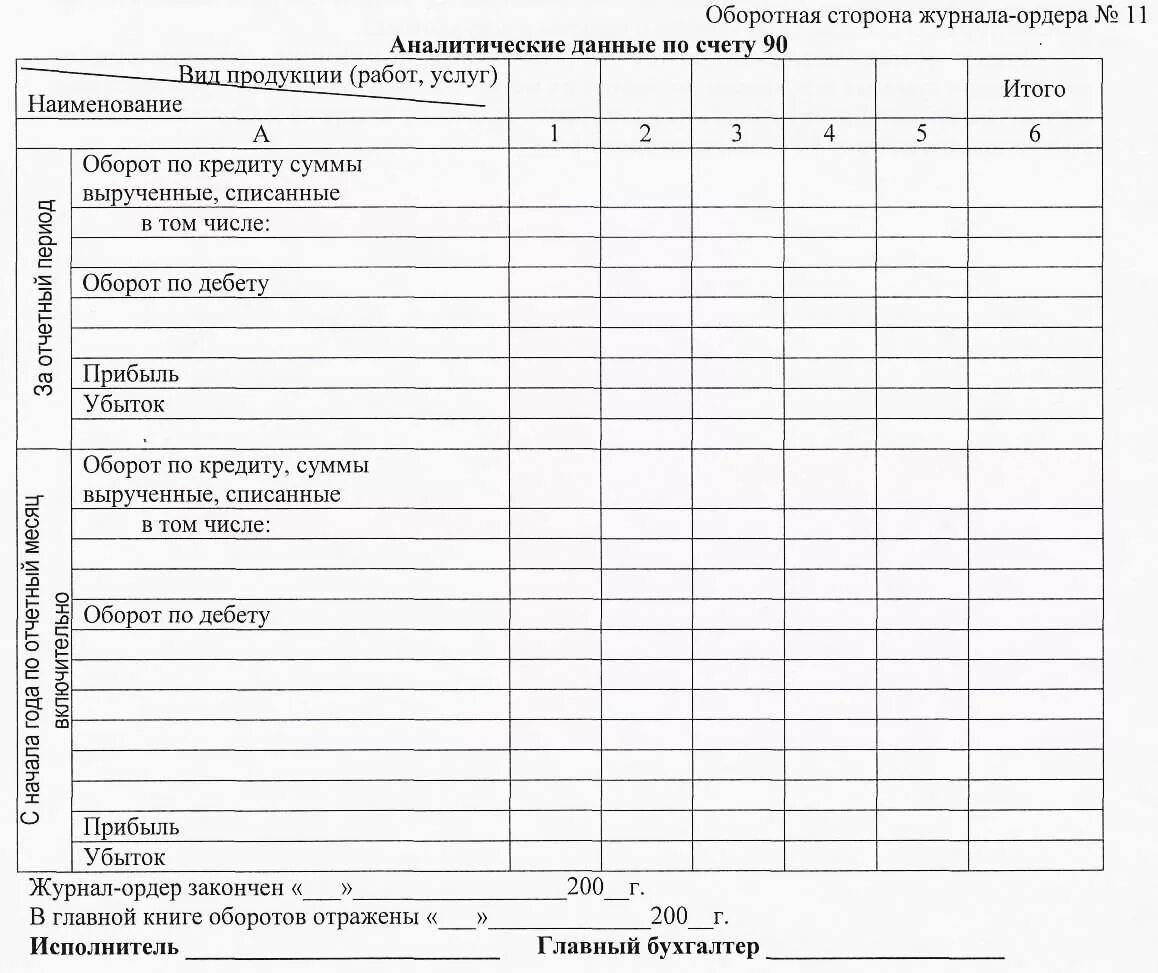 Журнал ордер в 1с. Журнал ордер. Журнал отгрузки продукции. Журнала-ордера и ведомости оборотов кассы.