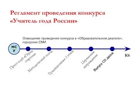 Место проведения конкурса