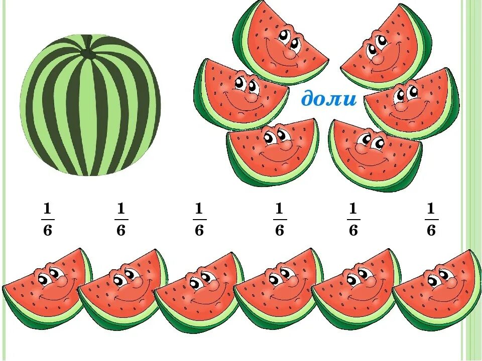 Доли и дроби. Математические доли. Наглядное пособие доли и дроби. Наглядный материал для изучения долей.