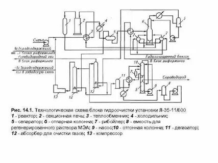 Гидроочистка технологическая схема