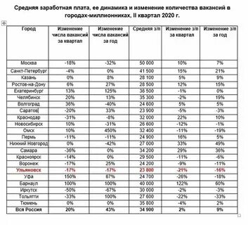 Какая пенсия в подмосковье в 2024 году