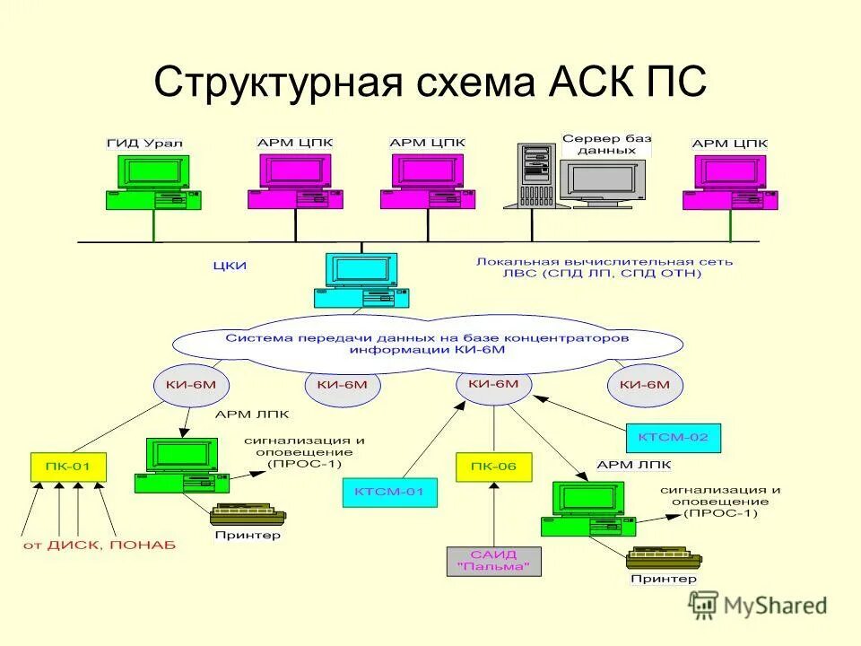 схема системы диагностирования автомобиля. структурная схема мониторинга параметров всп. система непрерывного мониторинга трансформатора. структура системы контроля и диагностики. автоматизированная система мониторинга схема.