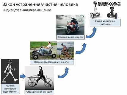 Человек техническая система