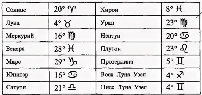 Хирон уран