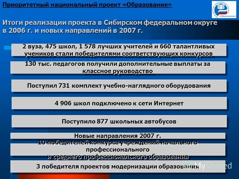 итоги нацпроекта образование. сущности национального проекта образование. нацпроект образование результаты. национальные проекты россии. самарская область составляющие нацпроекта образование.