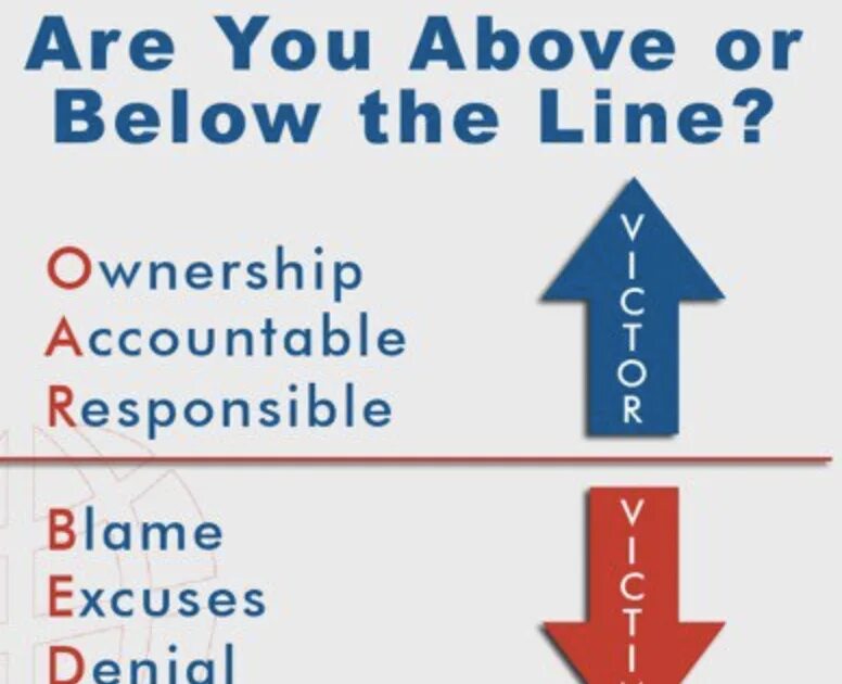 Below this line. Above the line below the line. Accountable responsible разница. Ownership. Below or Bellow.