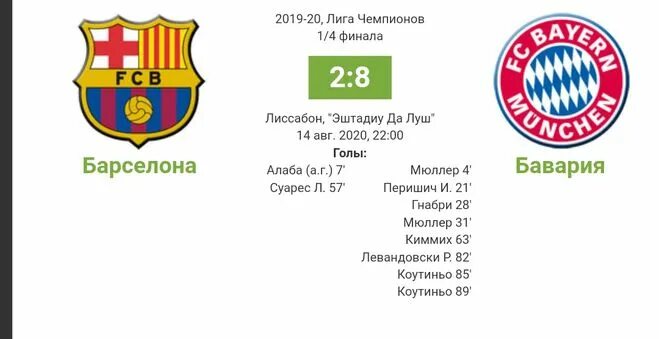 Бавария Барселона 8 2. Бавария Барселона 2020 счёт.