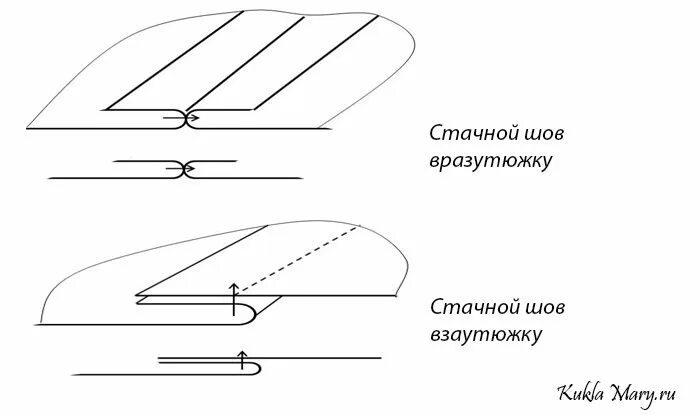 Соединительный стачной шов взаутюжку схема. Строчной шов в разутюжку. Стачной шов вразутюжку схема.