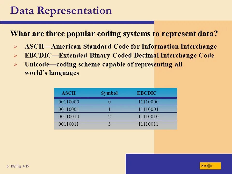 Couldn t recognize data in image. Data representation. data representation in computer systems. data represent. types of data representation.