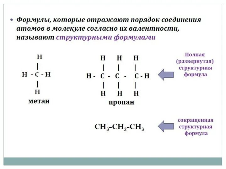 Теория химического строения соединений бутлерова. Теория химического строения органических соединений а.м Бутлерова. Теория строения органических веществ Бутлерова. Структурные формулы органических соединений. Строение органических соединений Бутлерова.