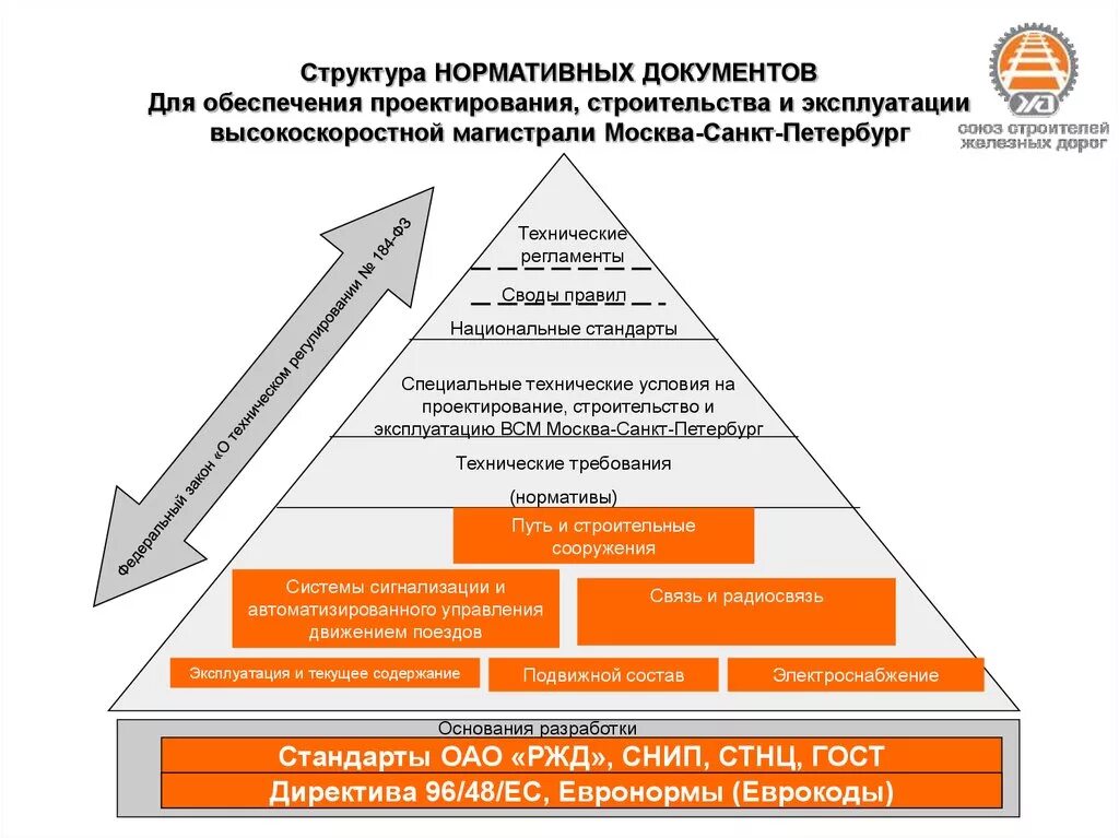 Нормативно правовые документы в производстве. Иерархия документов в строительстве. Иерархия нормативных документов в строительстве. Структура нормативной документации. Структура нормативно-технических документов.