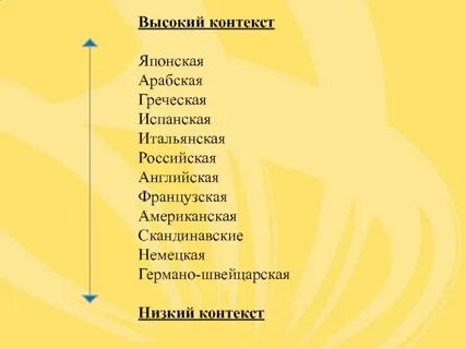 Страны высокого контекста