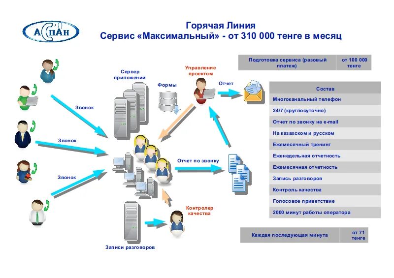 Справочник сервис