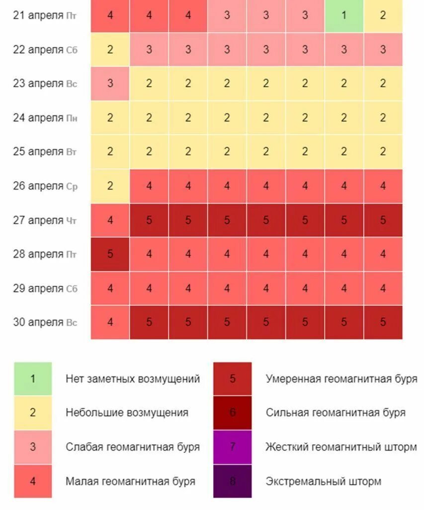 Магнитные бури 2023. Расписание магнитных бурь 2023. Магнитные бури кал. Магнитная буря календарь.