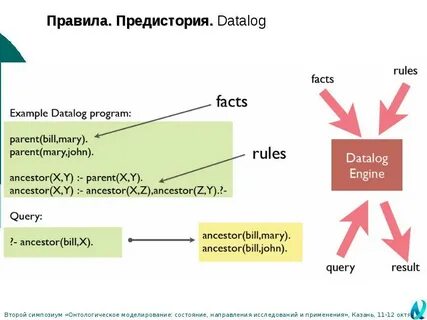 Fact examples