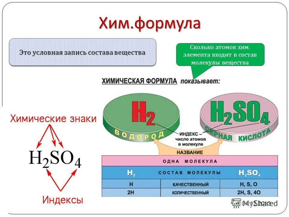 Формула хим элемента. Химические формулы веществ. состав химической формулы. химическая формула качественный и количественный состав. состав вещества химические формулы.