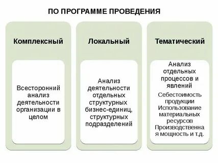 Особенности тематического анализа