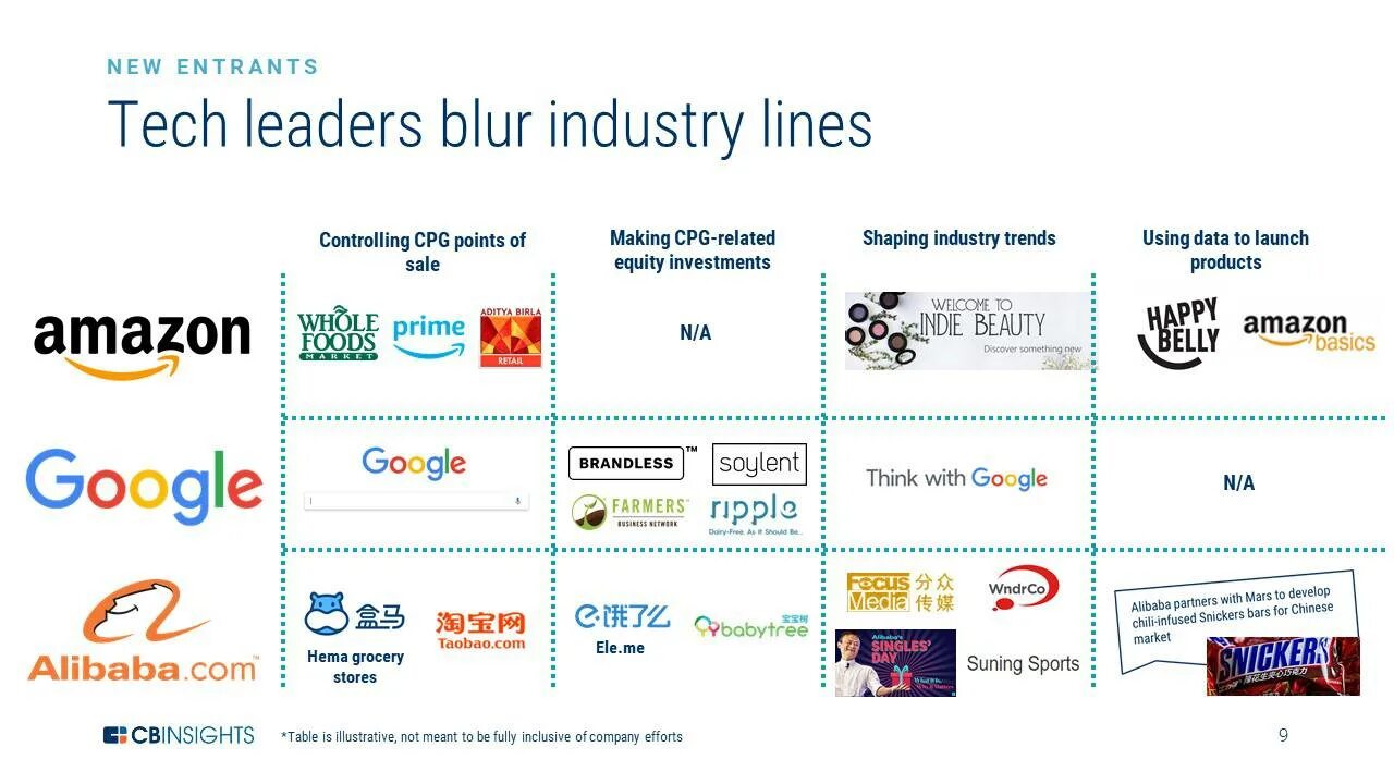 "Big Tech". Корпорации big Tech. Amazon Fintech. Понятие BIGTECH подразумевает.