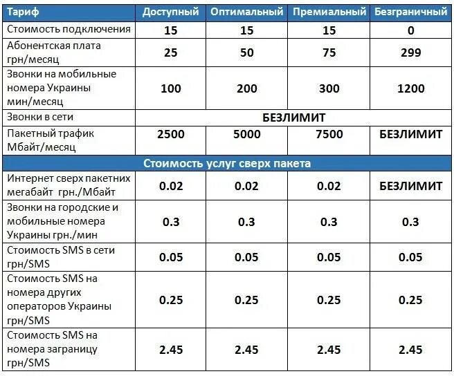 Тариф для звонков на стационарные телефоны. Тариф звонка с городского на мобильный. Звонки с Украины на мобильный. Звонки с мобильного на городской.