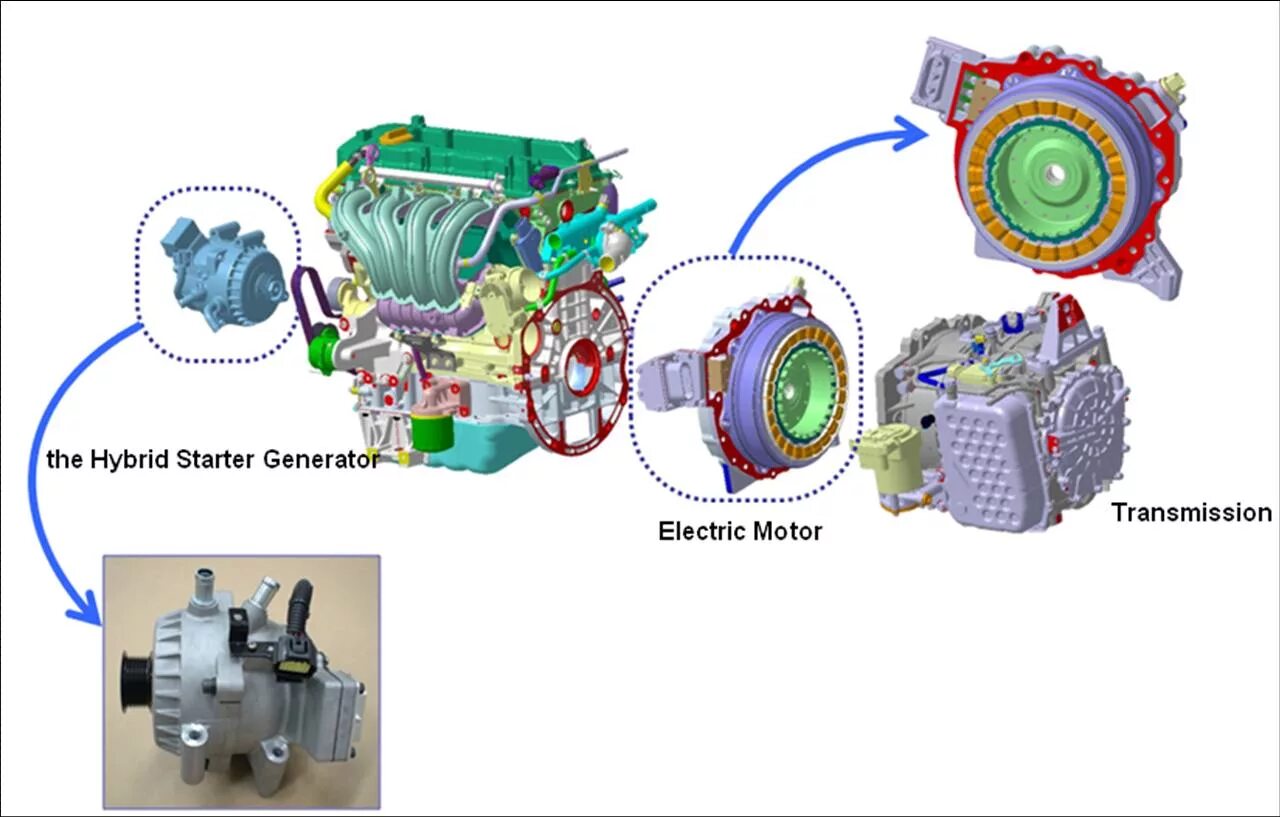 Kia Optima 3 Генератор. Optima Hybrid 11 engine. Киа Оптима гибрид насос охлаждения инвертора. Помпа для Kia Optima Hybrid 2012. Стартер гибрид