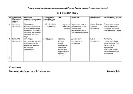 Задачи плана мероприятий