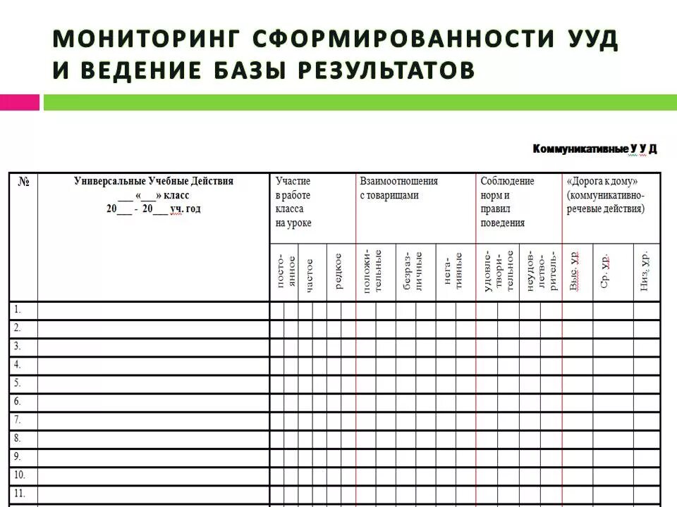 Мониторинг дополнительного. Мониторинг универсальных учебных действий в начальной школе. Мониторинг УУД В начальной школе по ФГОС таблицы. Мониторинг сформированности УУД. Мониторинг формирования УУД В начальной школе в таблице.