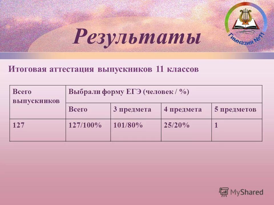 Условием развития человека егэ