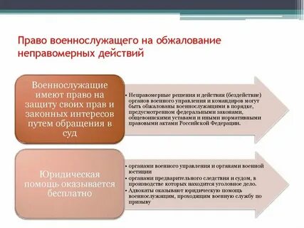 Лица имеющие право на обжалование