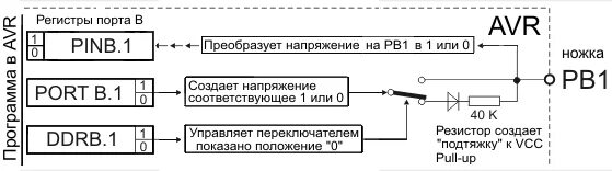 Регистры порта SPP передача данных. Регистры порта SPP. Как очистить содержимое регистра porta.